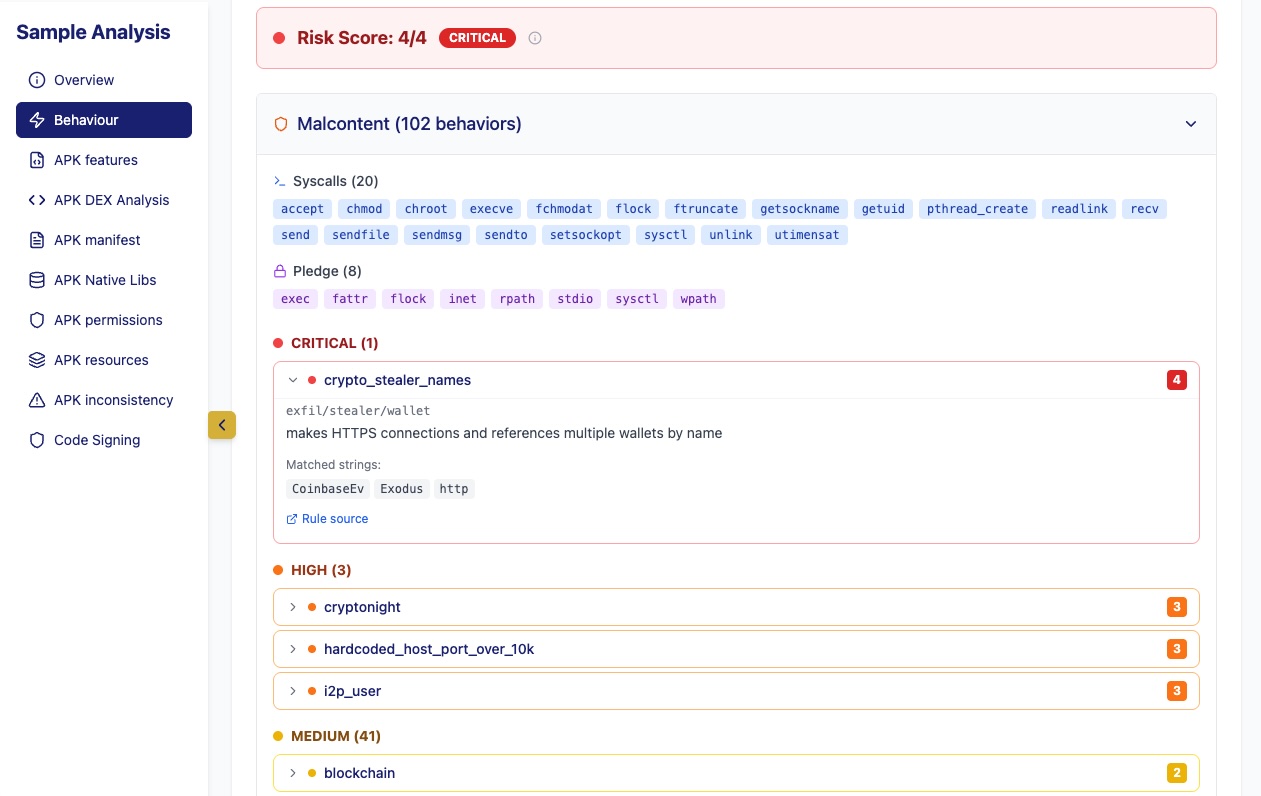 Malcontent Risk Score in REDS